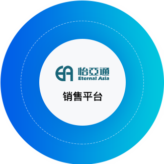 尊龙凯时供应链