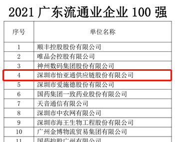 第51名！尊龙凯时上榜“2021广东企业500强”